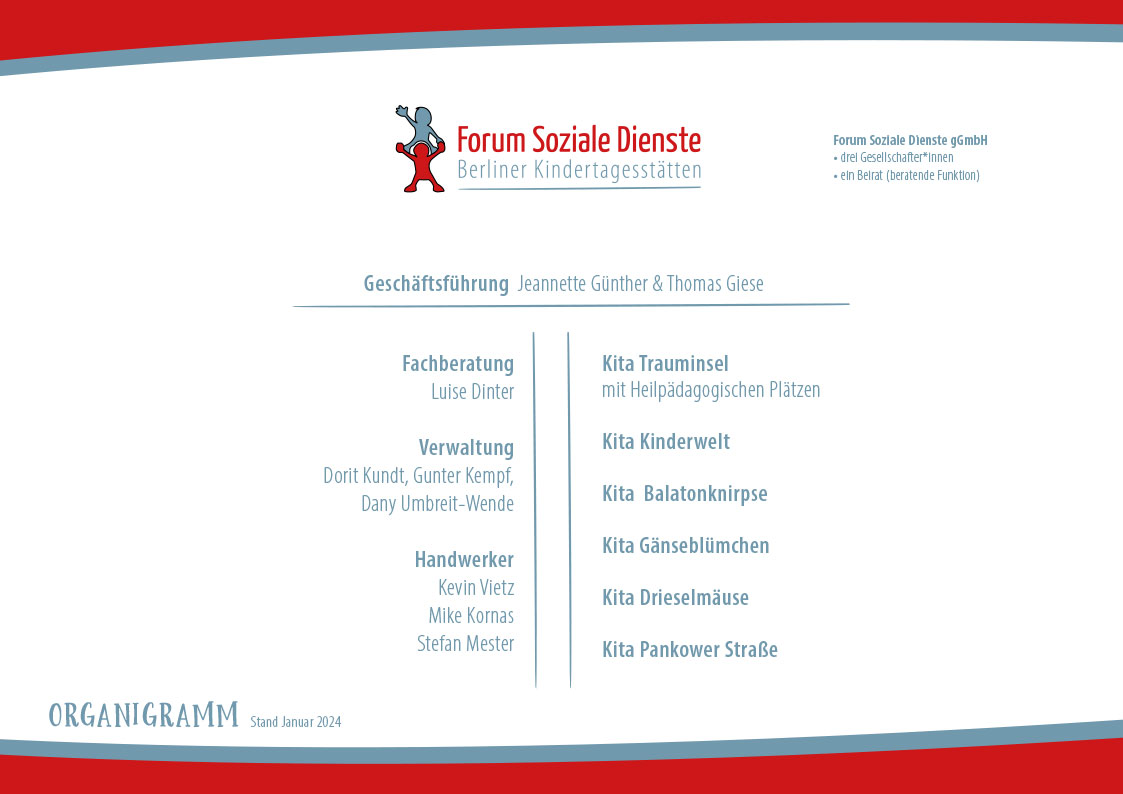 Forum Soziale Dienste Kontakt – Kontakt – LQZW